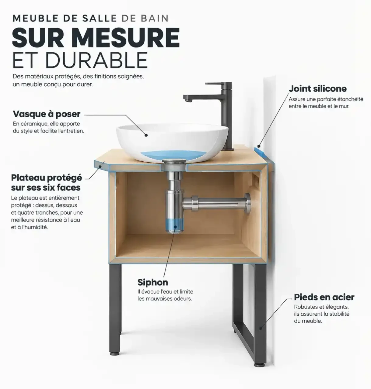 Schéma simplifié pour fabriquer un meuble salle de bain plan de travail : plateau protégé, pieds, vasque, siphon et joint silicone